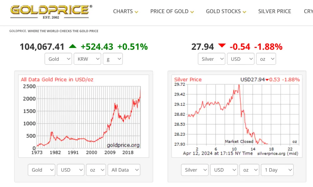 gold-price-금-시세-확인-방법