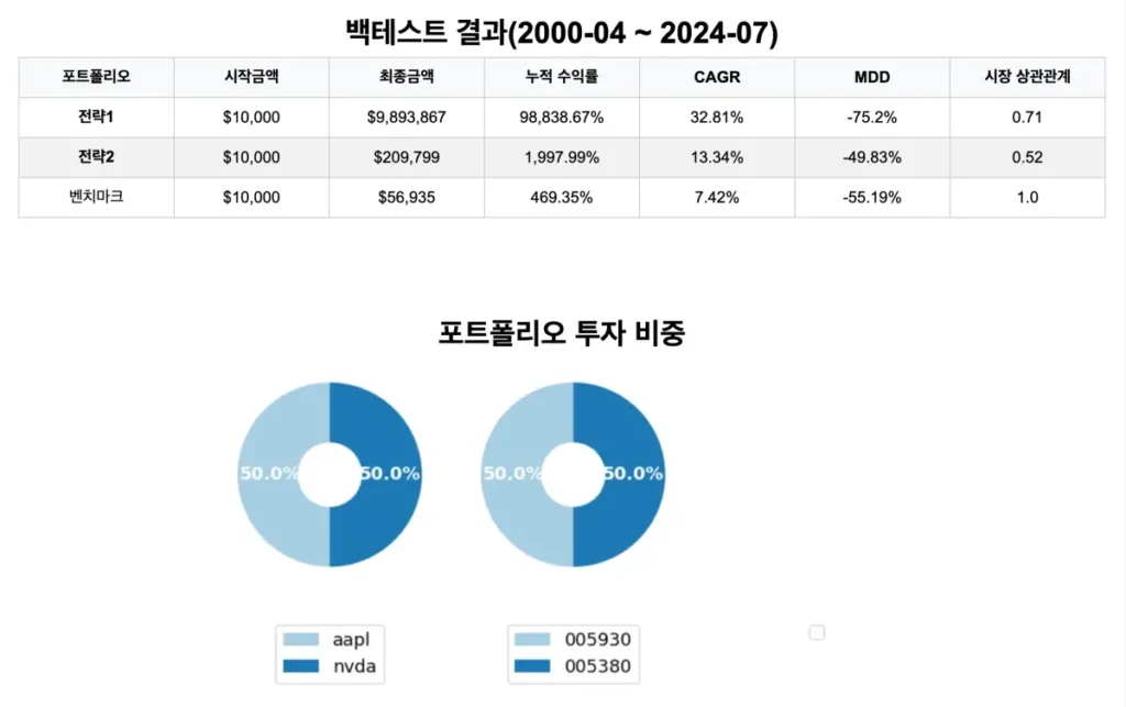 백테스트킹-결과-1