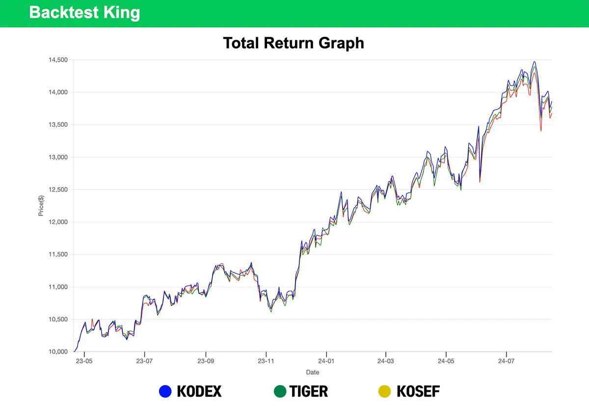 Indy etf (84) 사진