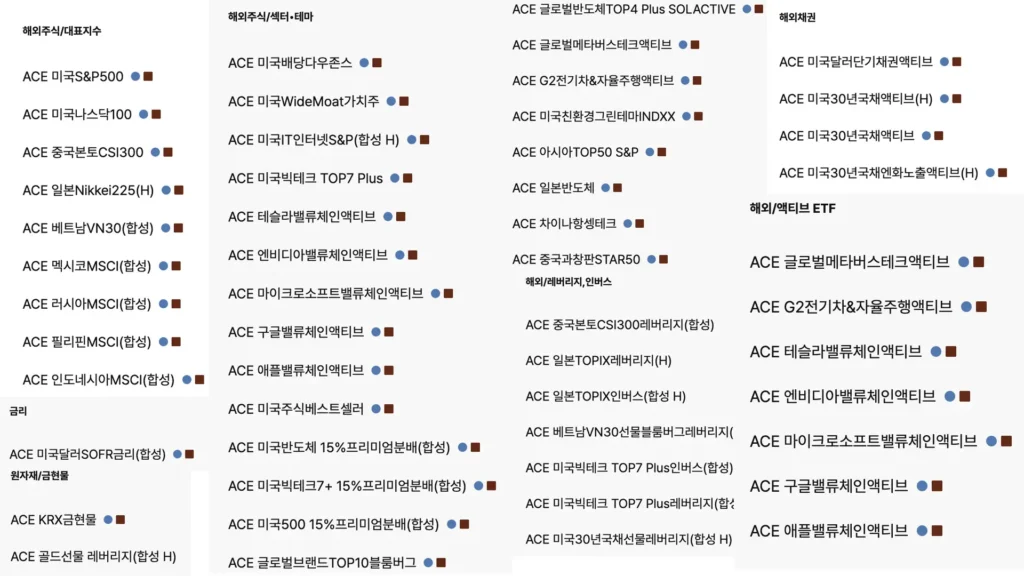 ace-etf-해외주식-1