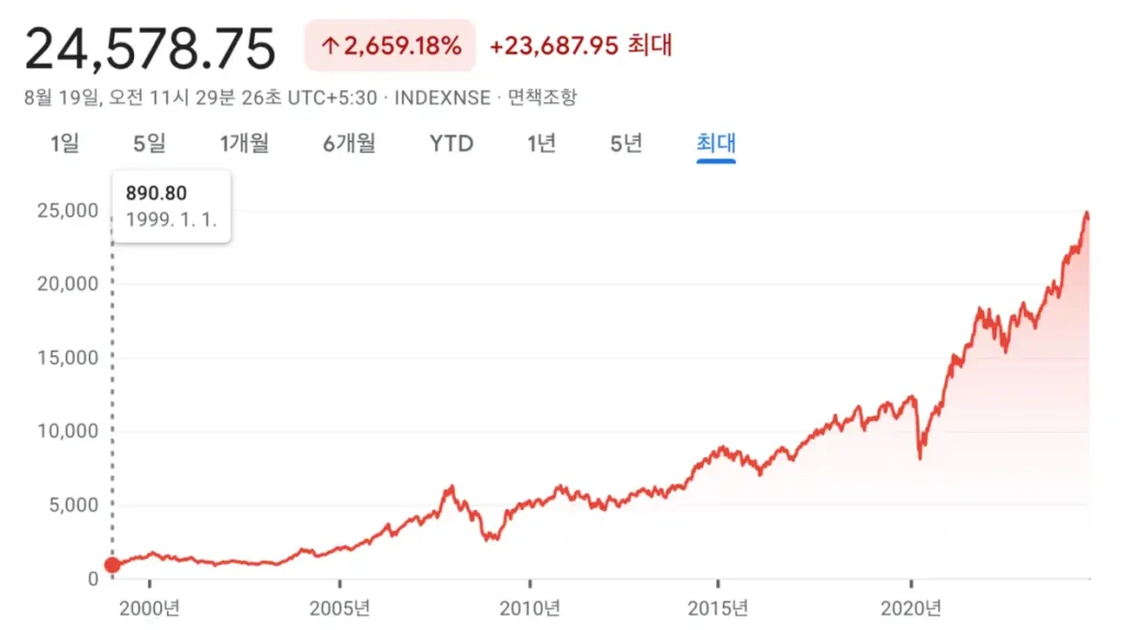 인도-Nifty50-지수-수익률-그래프