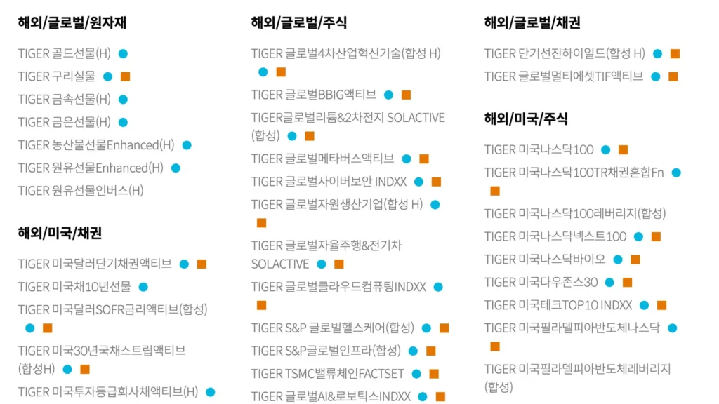 tiger-etf-해외주식-1