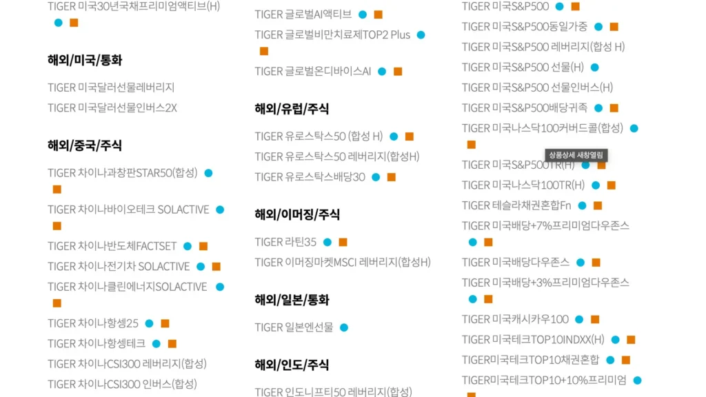 tiger-etf-해외주식-2