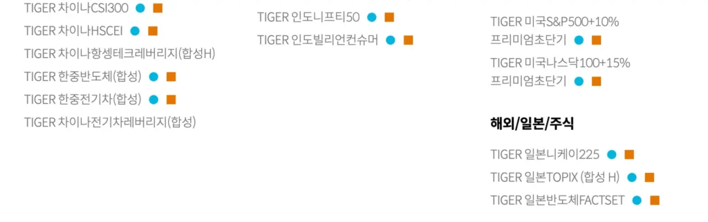 tiger-etf-해외주식-3