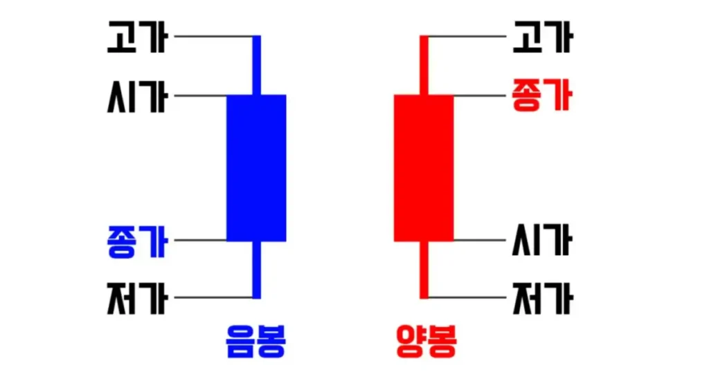 캔들-모습