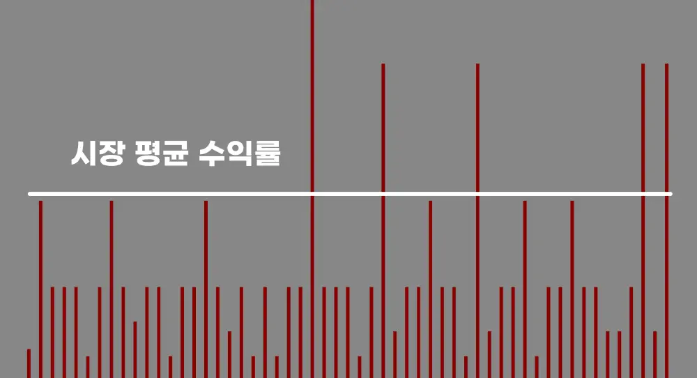 시장-평균-수익률