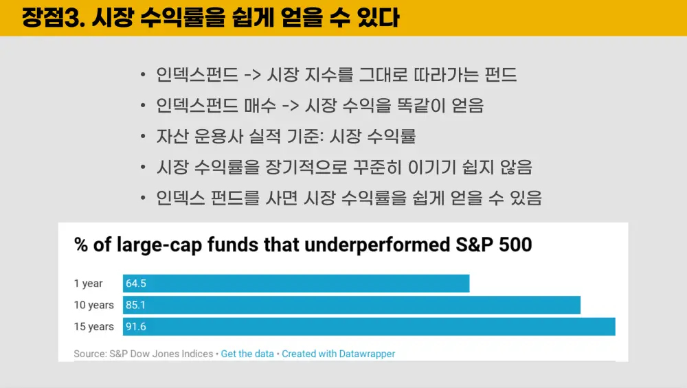 인덱스-펀드-장점-설명