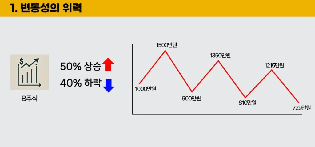 높은-변동성의-위험성-1