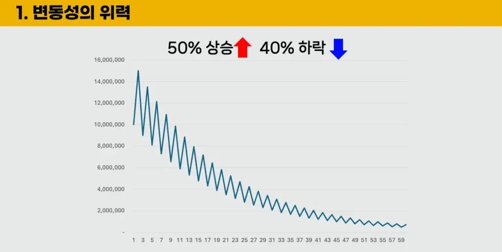 높은-변동성의-위험성-2