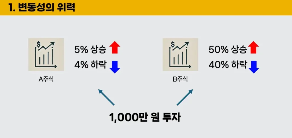 변동성-실험