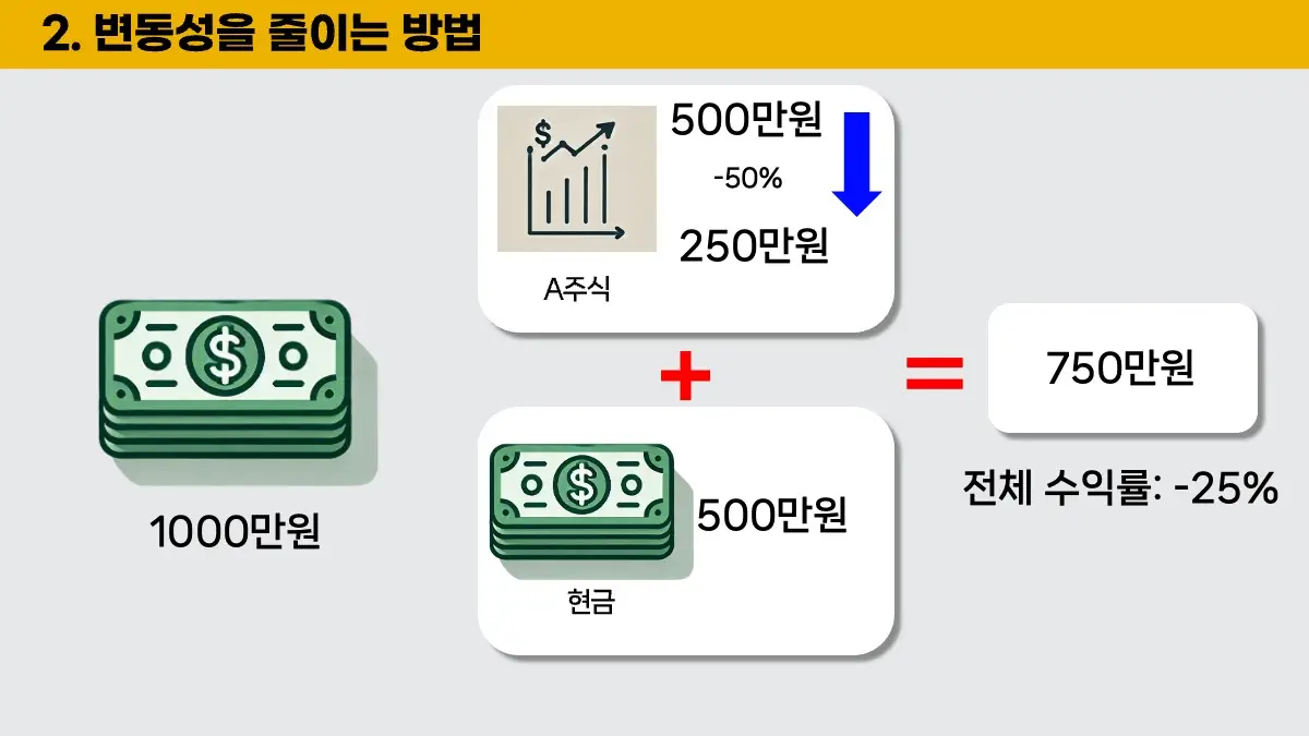 변동성을-줄이는-방법-2