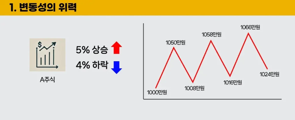 변동성의-위력-1