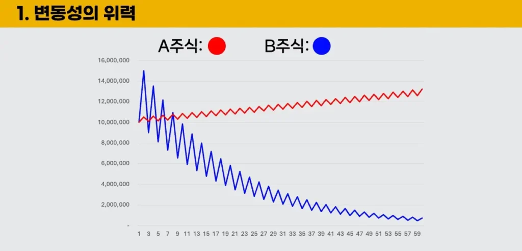 변동성의-위력-2