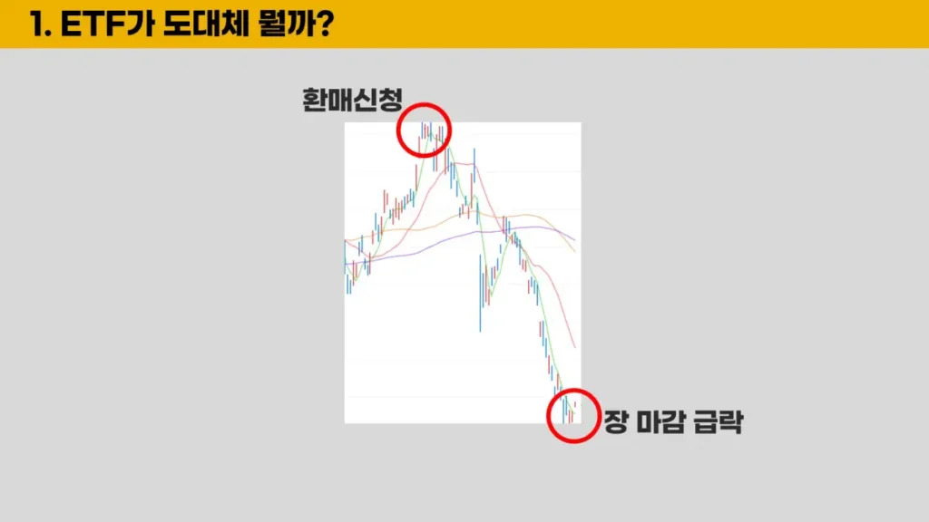 펀드-환매-신청-단점