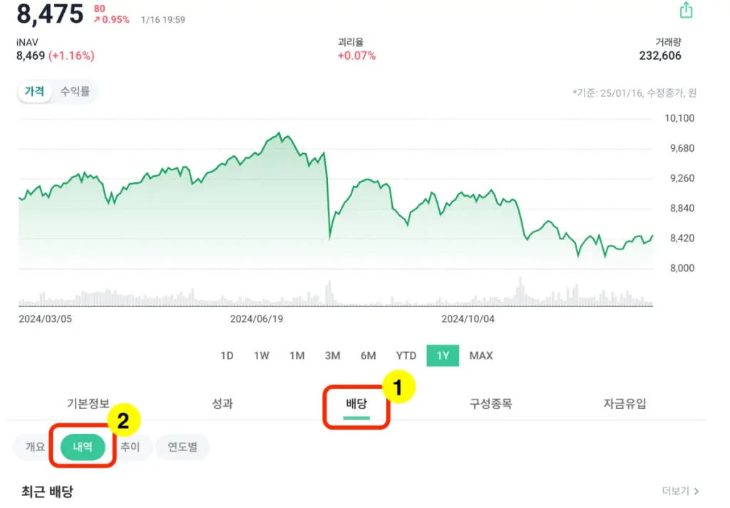 국내-월배당-ETF-확인-방법-5