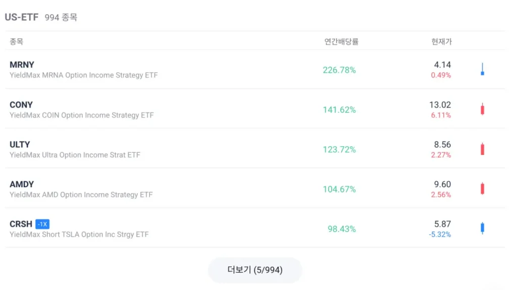 미국-월배당-ETF-확인-방법-1