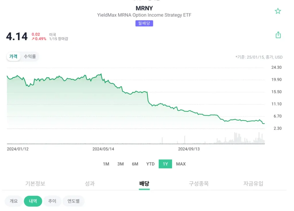 미국-월배당-ETF-확인-방법-2